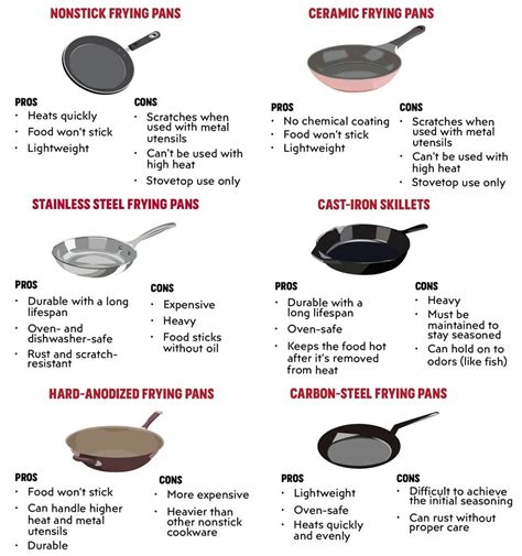 what is the best frying pan to use on a gas stove